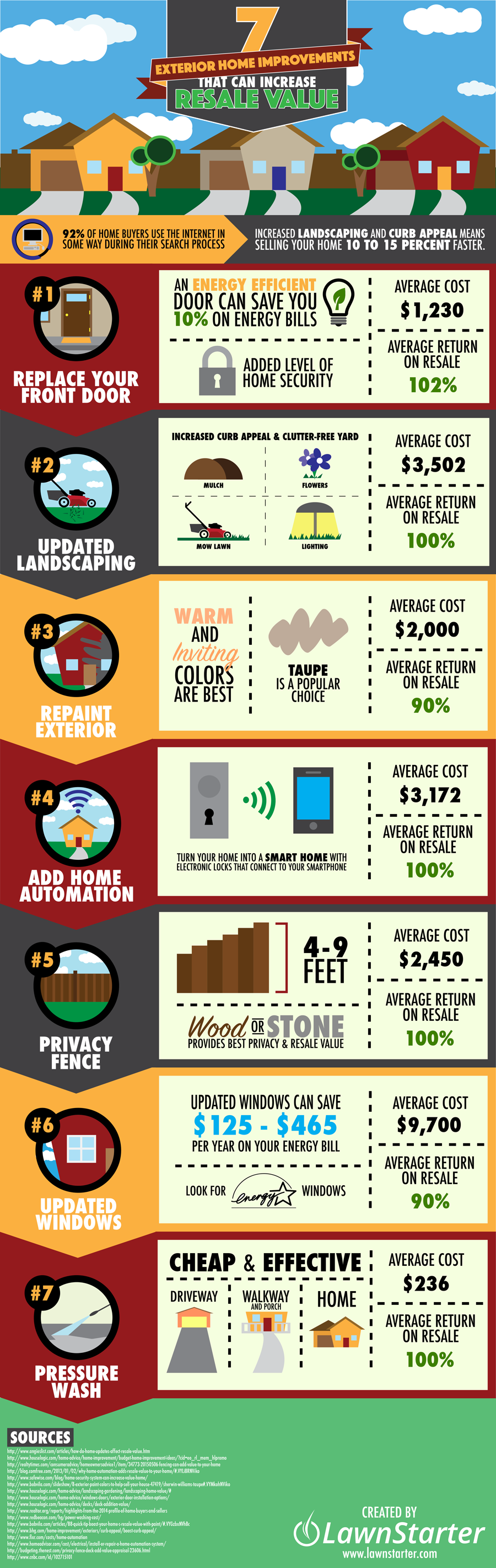 7 Exterior Home Improvements That Increase Resale Value