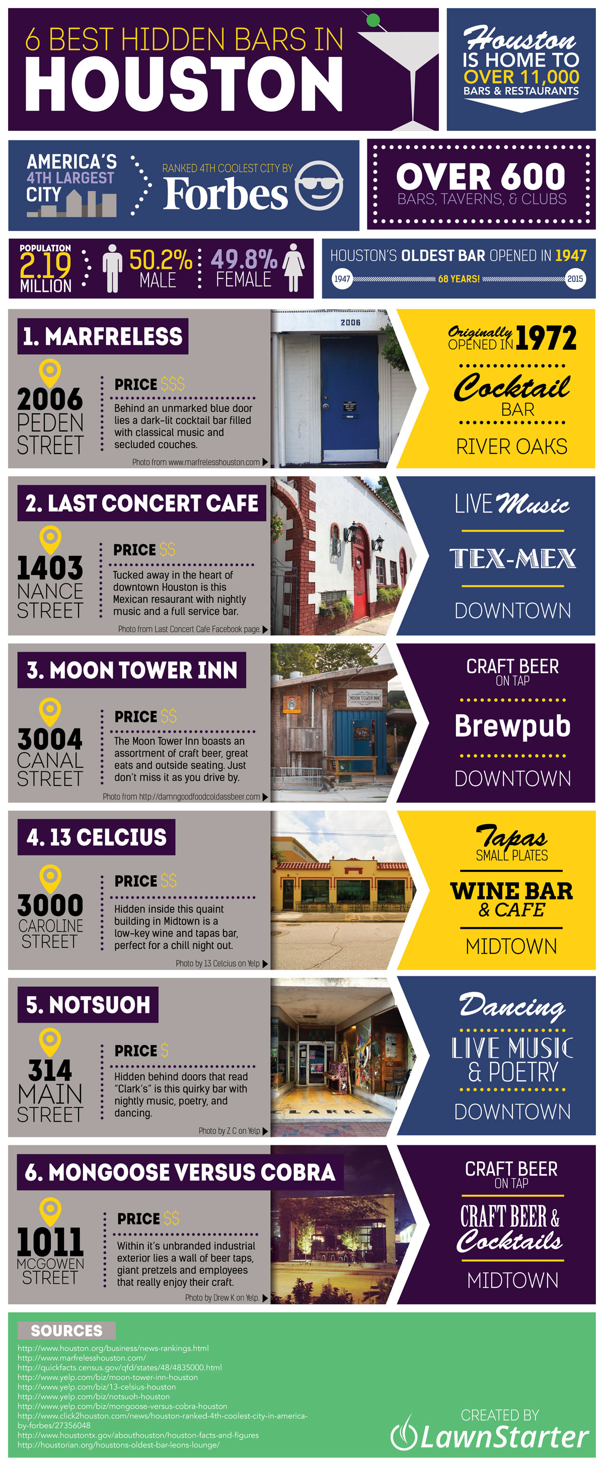 The Best 6 Hidden Bars in Houston Infographic
