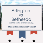 Arlington vs Bethesda: Which is the more livable DC suburb?  [infographic]