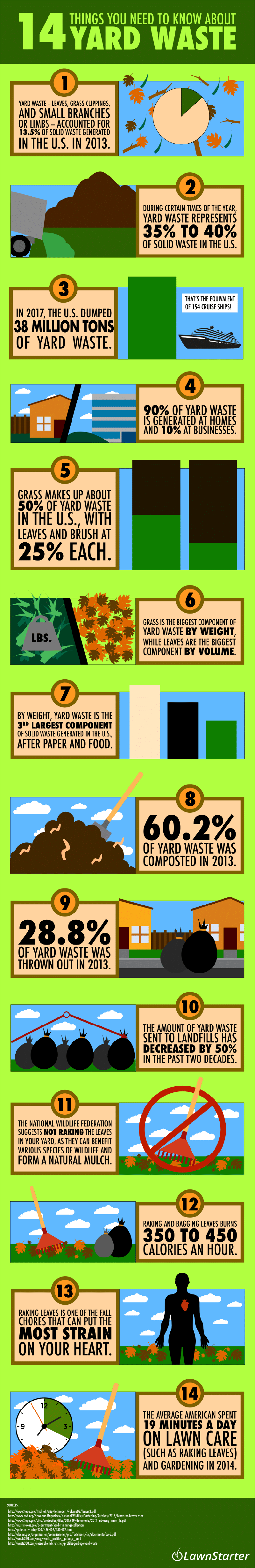 14 Things You Need to Know About Yard Waste