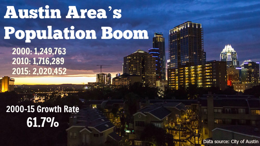 On a Roll Austin Metro Area’s Population Surpasses 2 Million