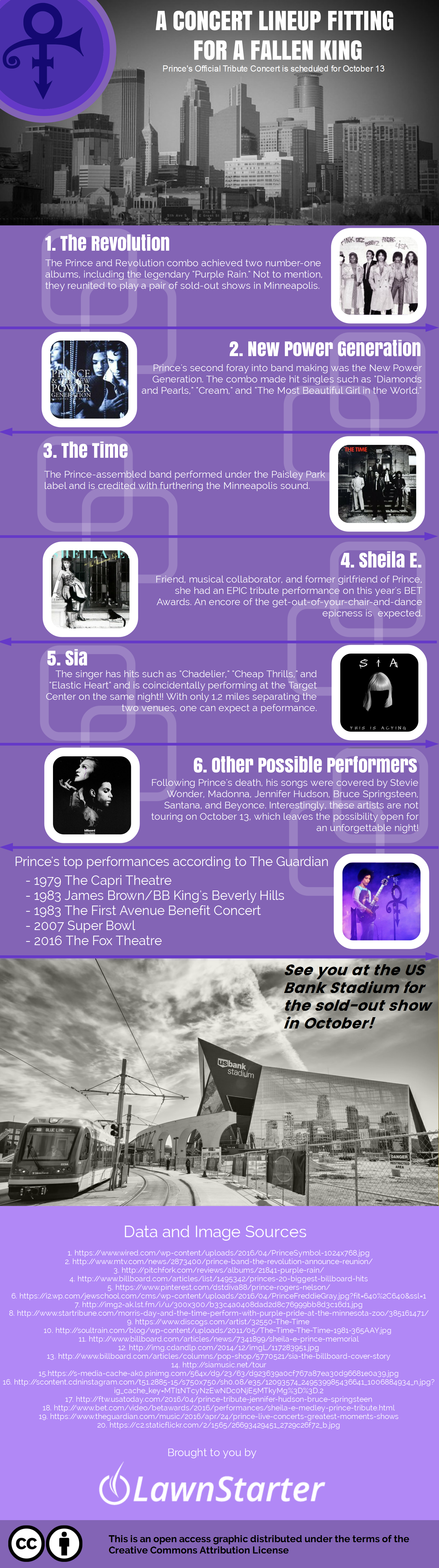 Prince Tribute Concert Lineup