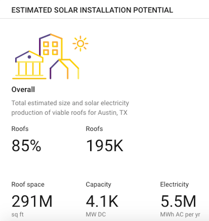 data-reveals-sunny-potential-for-solar-power-in-austin-lawnstarter