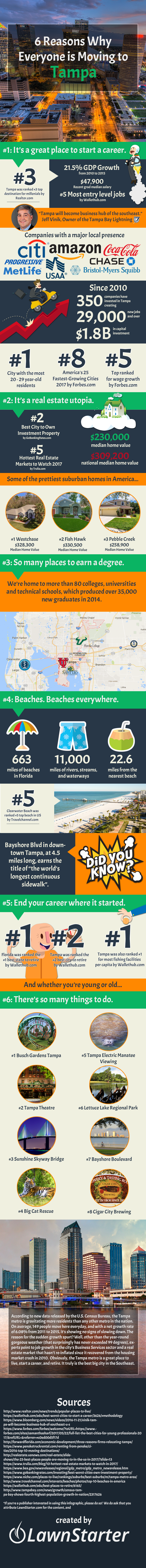 6 Reasons Why Everyone is Moving to Tampa [Infographic]