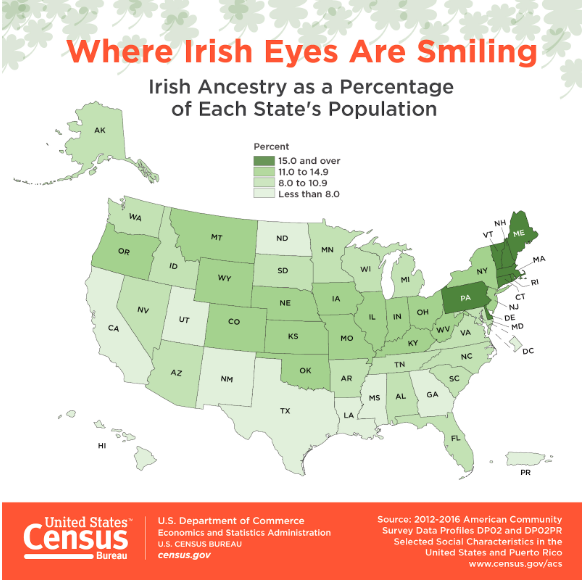 when irish eyes are smiling graphic