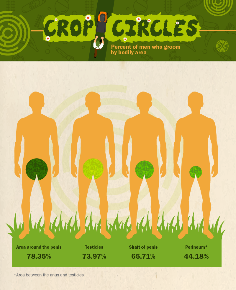 motto geni Tage med ManScaping: A Detailed Look into Mowing Your Personal Lawn - Lawnstarter
