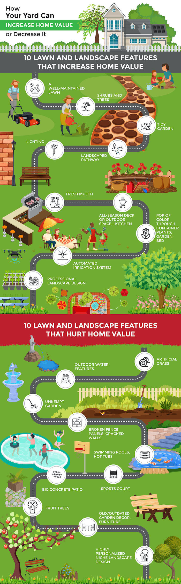 Landscaping that helps, hurts home value