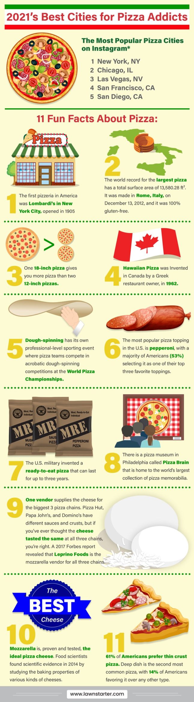 Infographic of Pizza Fun Facts including the first pizzeria in America, the origin of Hawaiian pizza and much more