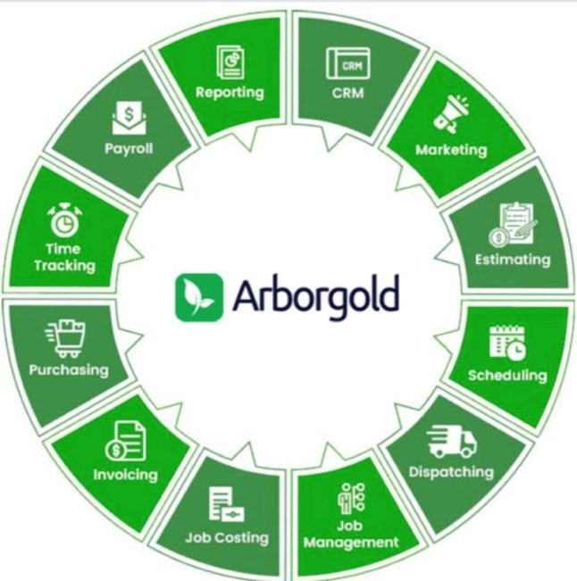 arborgold logo with list of features