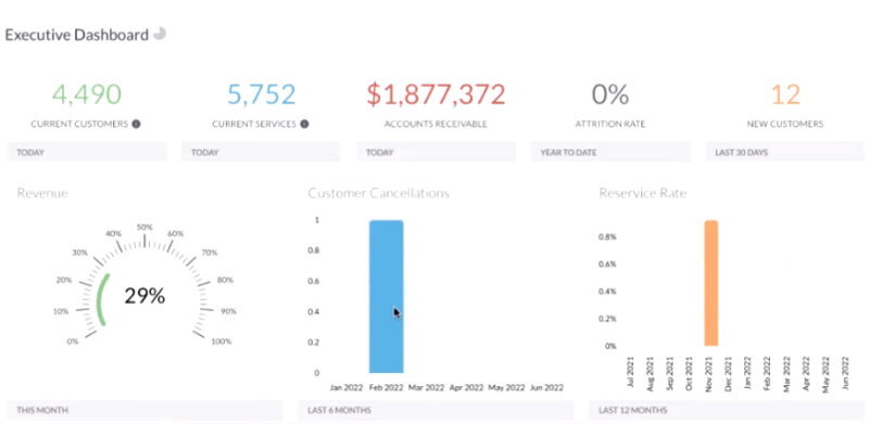 Briostak dashboard