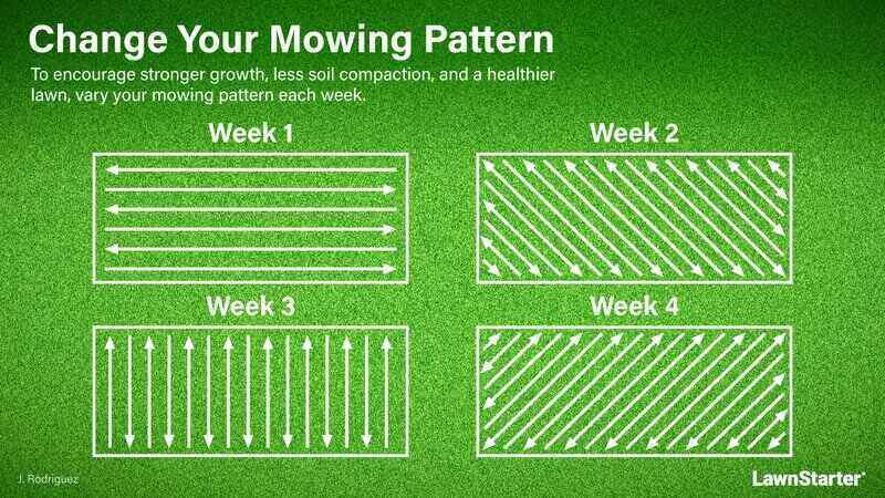 Mowing Patterns