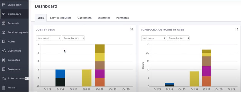 BreezeWork Dashboard