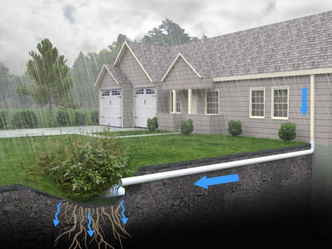 how-to-bury-a-gutter-downspout-in-your-yard-lawnstarter