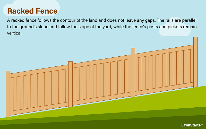 Racked Fence