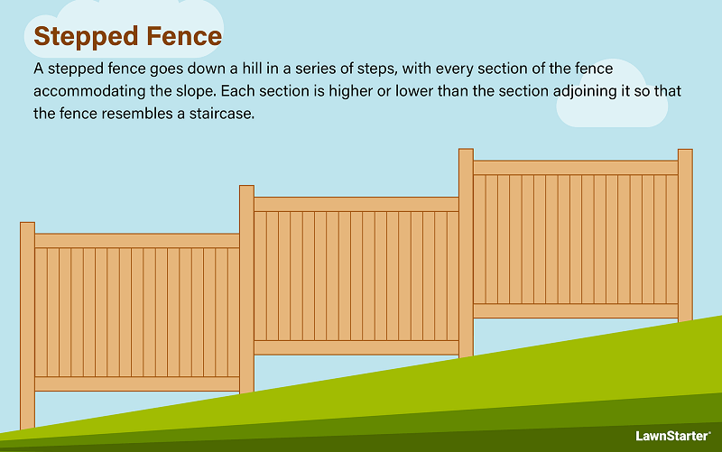 Stepped fence