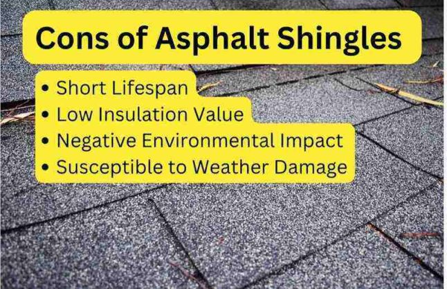 Closeup of asphalt shingle roofing with text overlay of bullet points of the cons of asphalt roofing