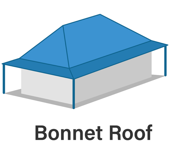 Illustration of a bonnet roof, which resembles a Dutch woman's bonnet as the roof with four strings of the bonnet being supports to the ground