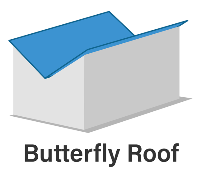 Illustration of a butterfly roof, which has two sloping sides, but inverted so that these slopes are downward and meet in the center