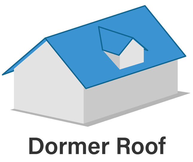 Illustration of a dormer roof, which has two sloping sides, then a window with roof popping out the side