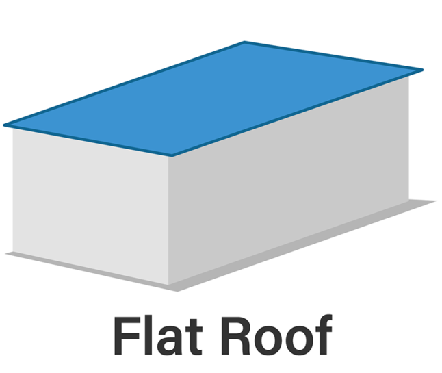 Illustration of a flat roof, which is exactly what it seems, a flat top roof on the home