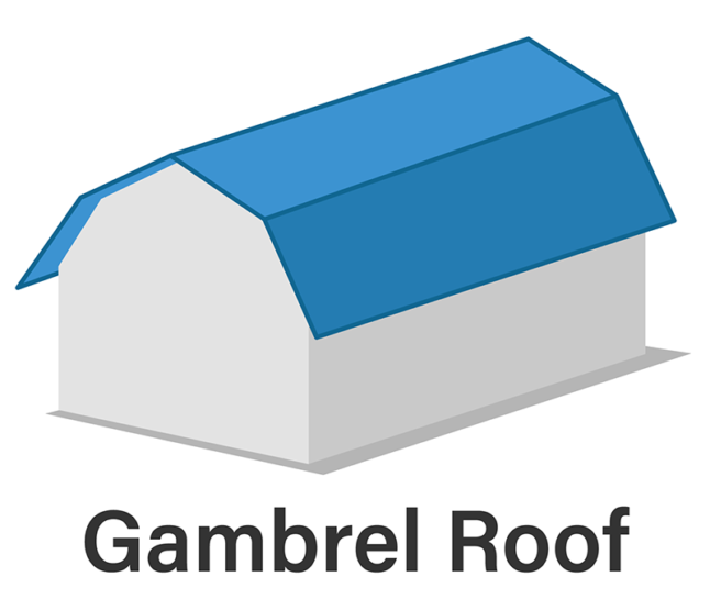 Illustration of a gambrel roof which looks a little like a barn with two sides sloping but each with two different degree slopes