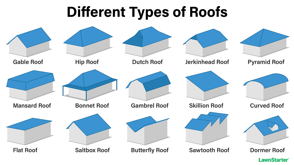 Roof Style
