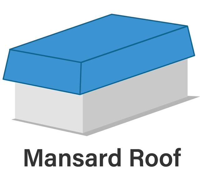 Illustration of a mansard roof, which looks a bit like a lid or cake pan has been turned upside-down as the roof on a home