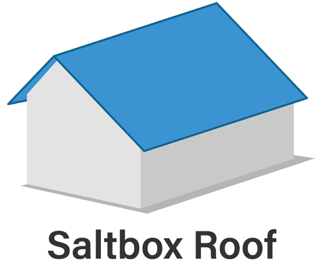 Illustration of a saltbox roof which has one longer sloping side and a shorter sloping side