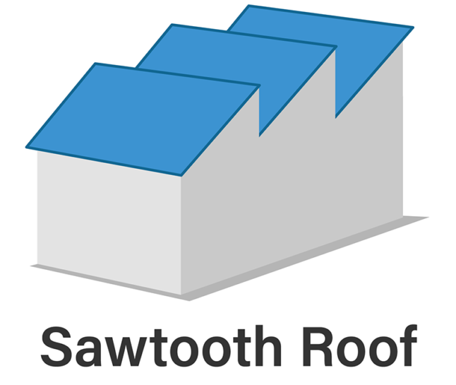 Illustration of a sawtooth roof style with jagged sloping roofs on a building.