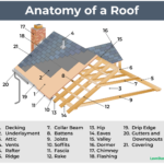 21 Different Parts of a Roof
