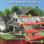 How Much Does Radon Testing Cost in 2024?