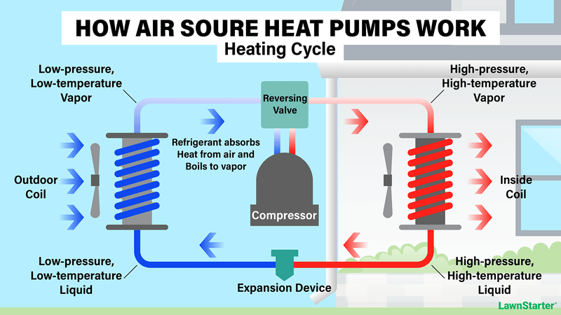 how-heat-pump-works-2-1