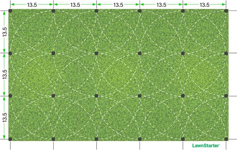 A graphic showing how to set up sprinkler in lawn