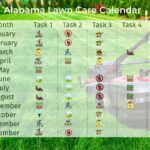 Alabama Lawn Care Schedule