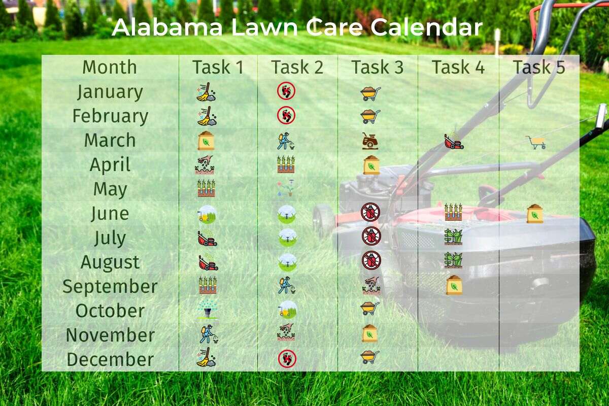 lawn care calendar for alabama with a yard image in background