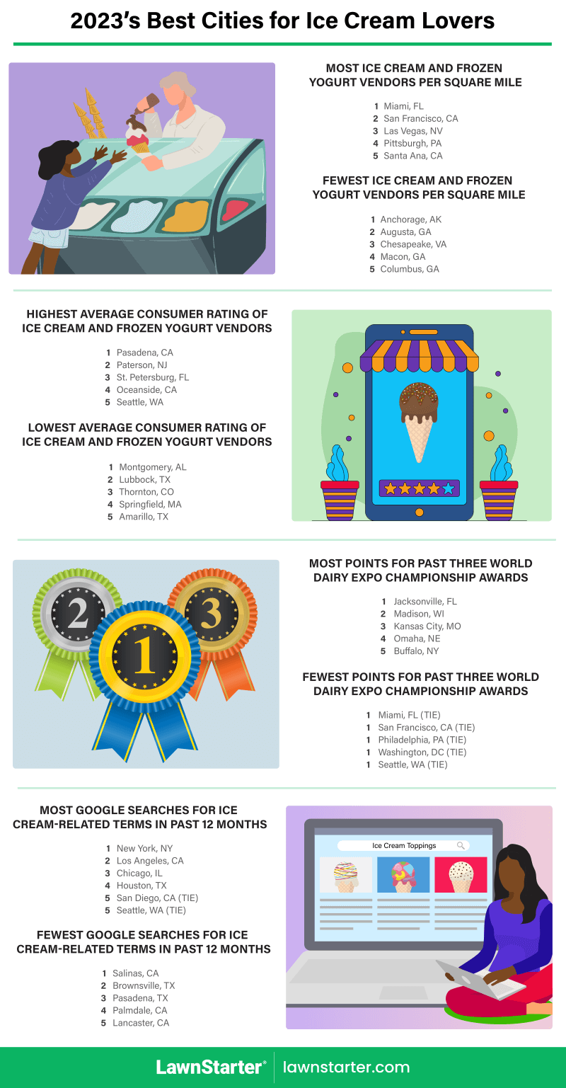 Best Ice Cream Brands 2023 - Forbes Vetted