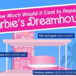 How Much Would it Cost to Repair Barbie’s Dreamhouse?