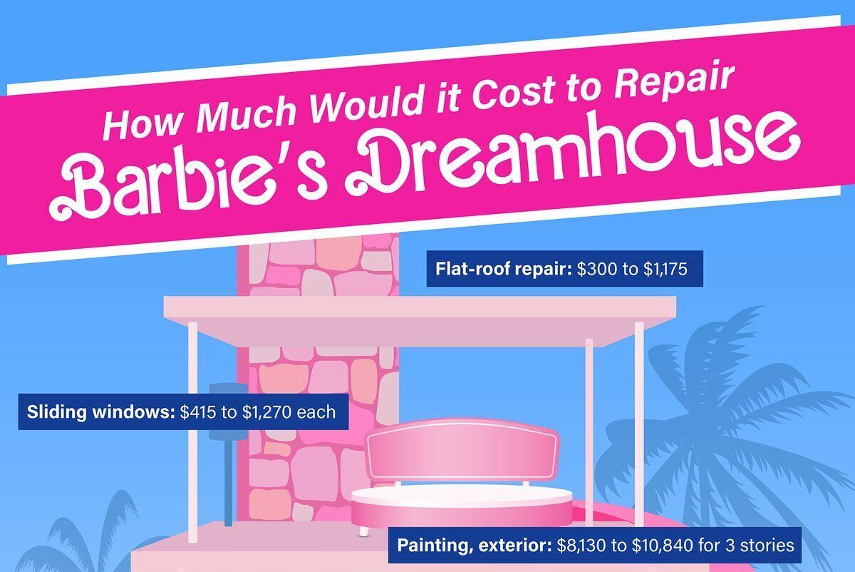Cost to Repair Barbie's Dreamhouse Infographic