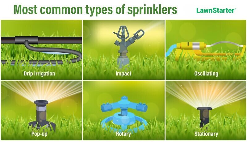 infographic of the most common types of sprinklers