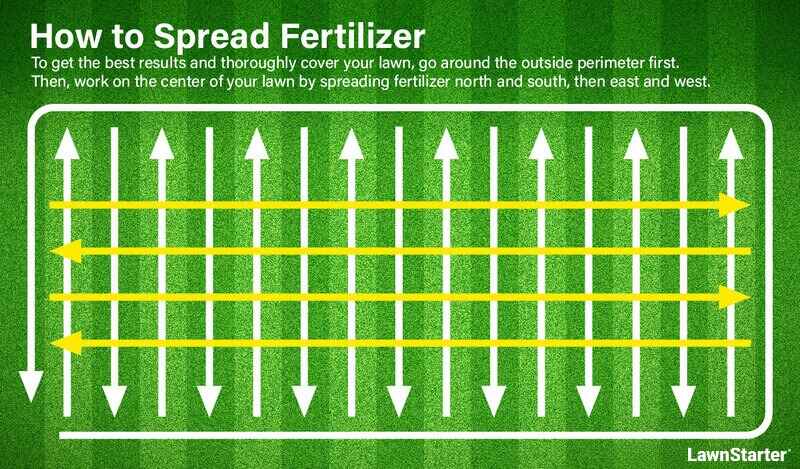 how to spread fertilizer graphic