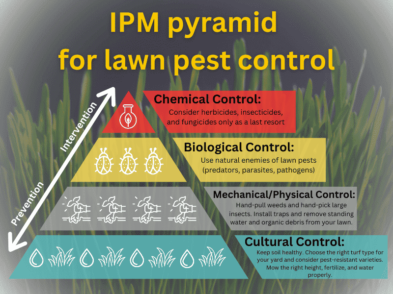 IPM Pyramid for lawn pest control