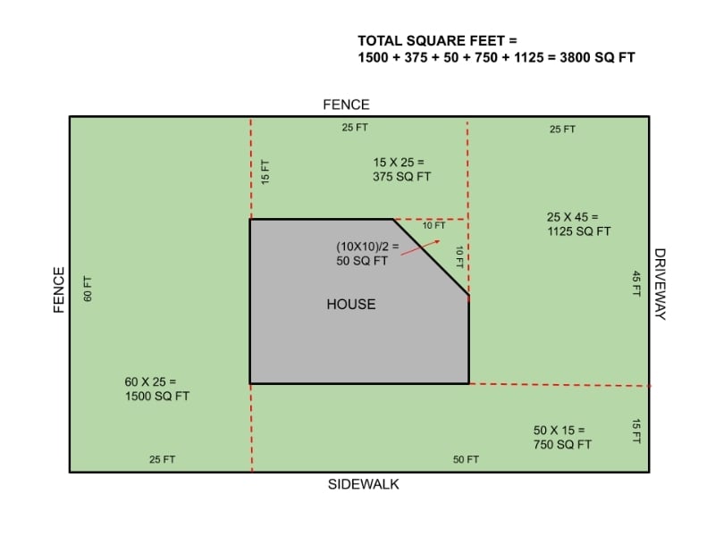 Total square footage for an area needed for sod