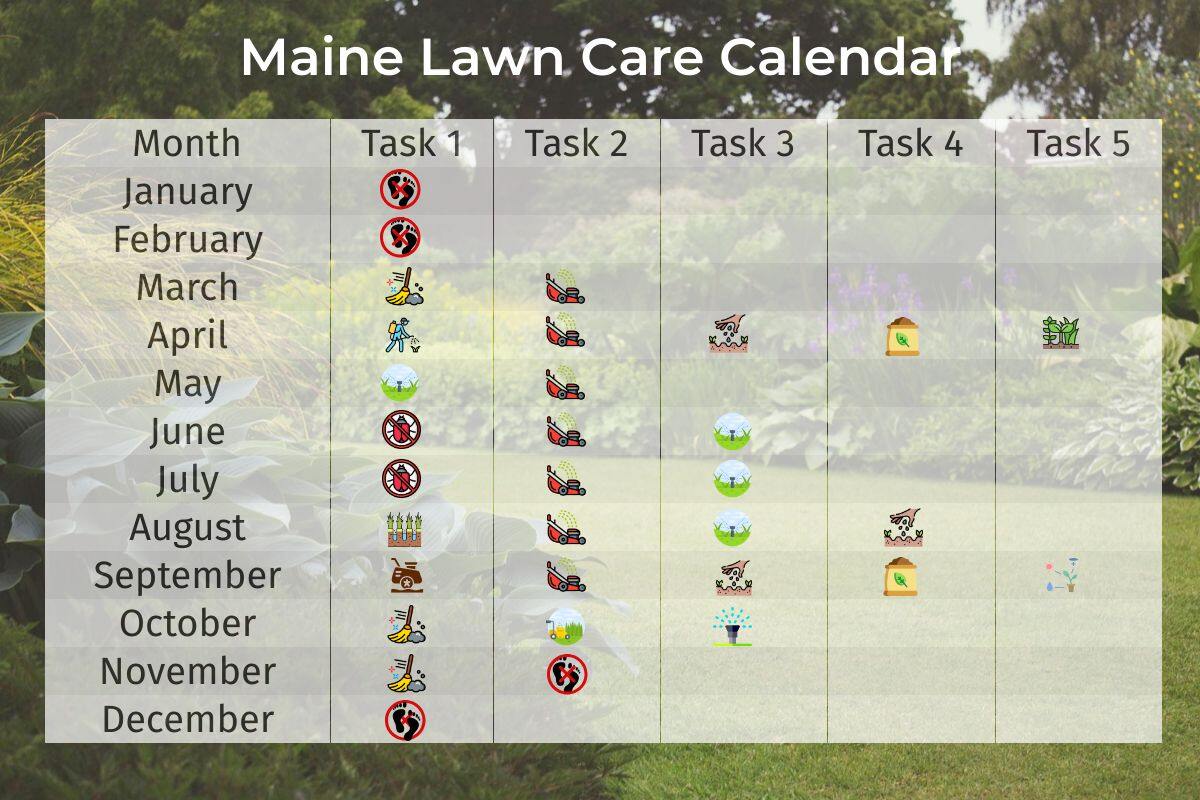 lawn care calender over an image of lawn in a house
