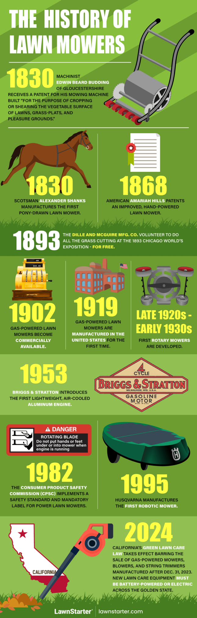 Infographic showing history of lawn mowers