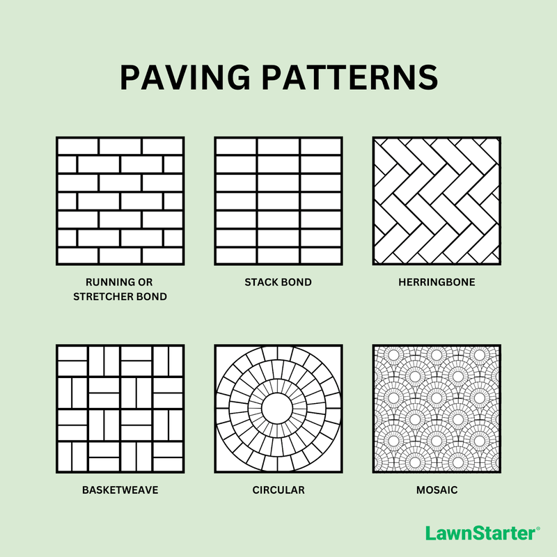 Illustrations of paving patterns, including running or stretcher bond, stack bond, herringbone, basketweave, circular, and mosaic.