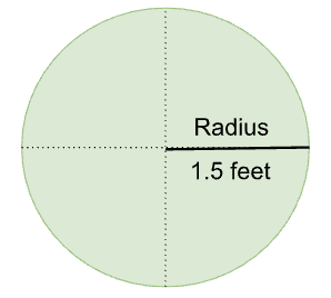 An irregularly shaped plot with a labeled perimeter of 6 feet.