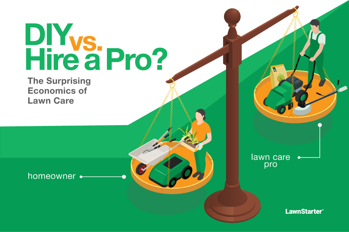 Illustration showing a balance scale comparing DIY lawn care versus hiring a lawn care professional. On the left side, a homeowner with gardening tools, a wheelbarrow, and a small mower is shown. On the right side, a lawn care pro with a large mower, fertilizer bag, and trimmer is depicted. The image is titled ‘DIY vs. Hire a Pro? The Surprising Economics of Lawn Care’ and is branded with the LawnStarter logo.