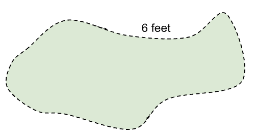 An irregularly shaped plot with a labeled perimeter of 6 feet.