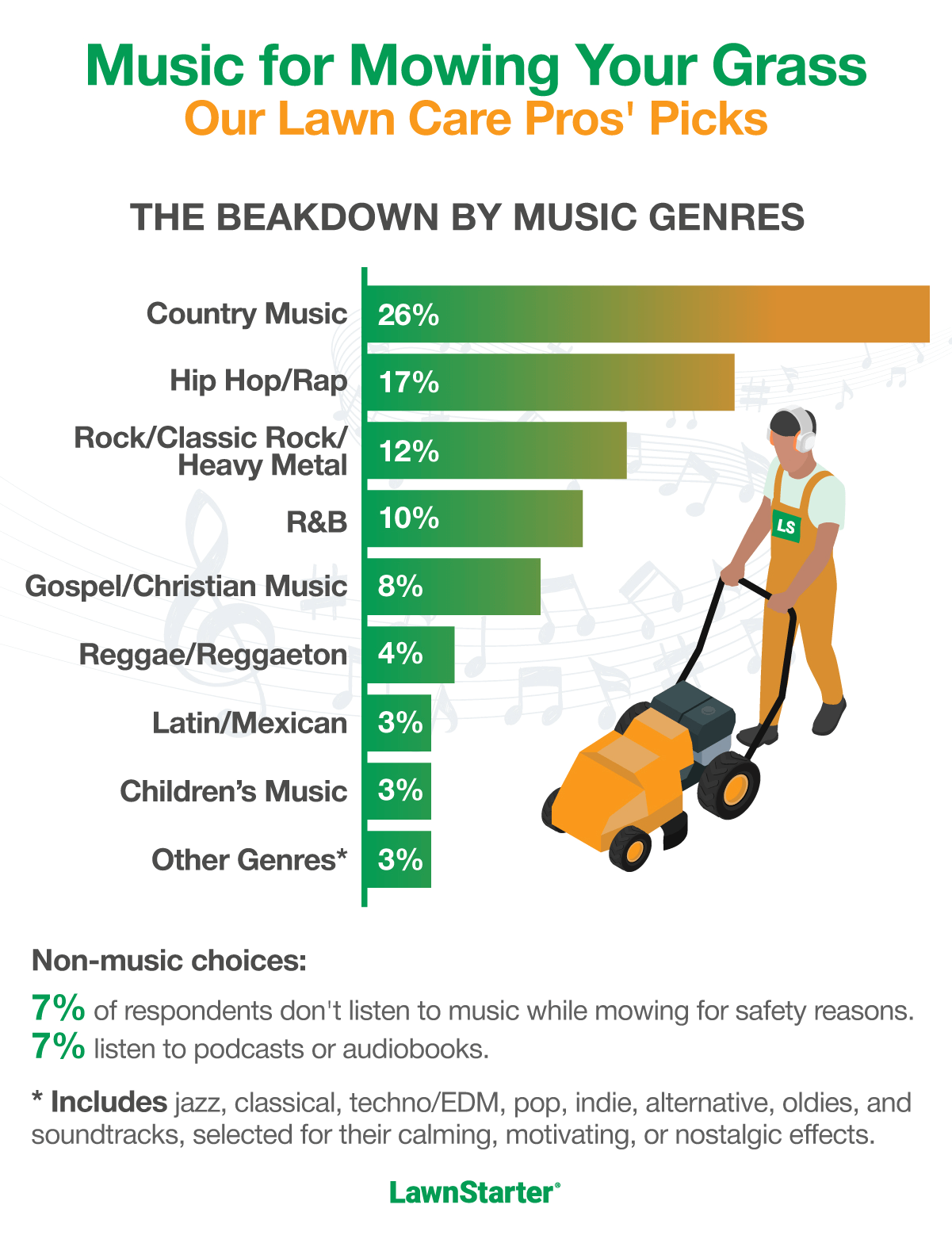 Music Genres bar chart