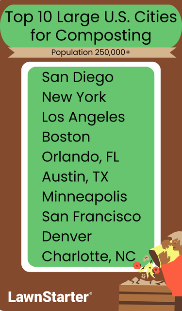 Composting Top 10 (Large Cities)